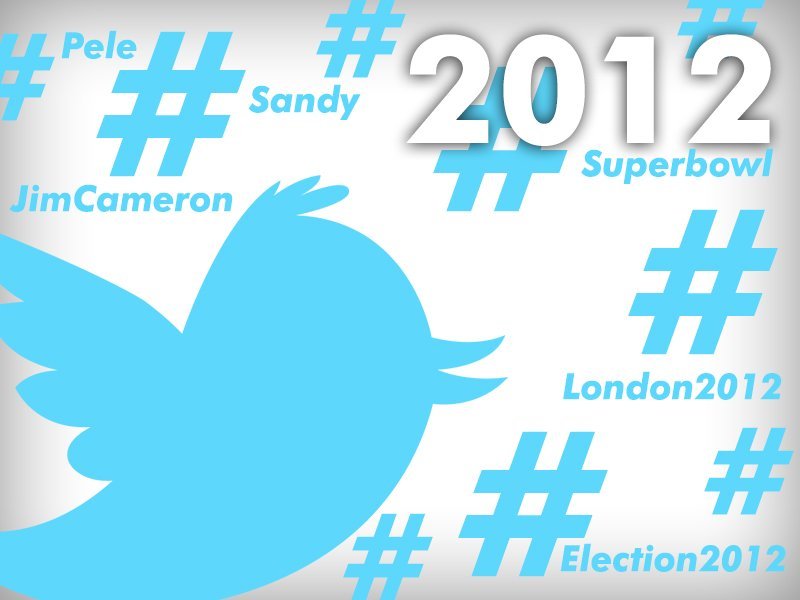 Retrospectiva 2012 do Twitter